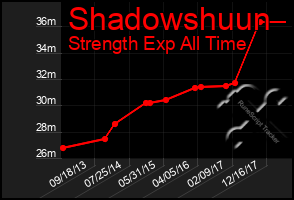 Total Graph of Shadowshuun