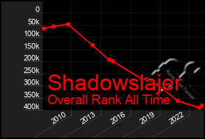 Total Graph of Shadowslajer