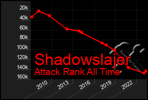 Total Graph of Shadowslajer