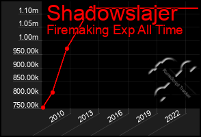 Total Graph of Shadowslajer