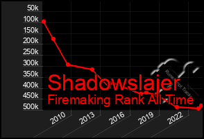 Total Graph of Shadowslajer