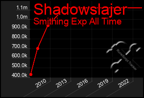 Total Graph of Shadowslajer