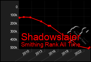 Total Graph of Shadowslajer