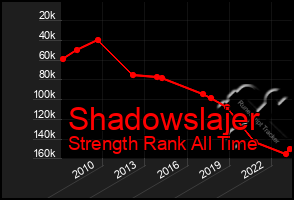 Total Graph of Shadowslajer