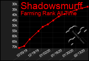 Total Graph of Shadowsmurff