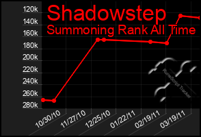 Total Graph of Shadowstep