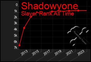 Total Graph of Shadowyone