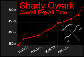 Total Graph of Shady Qwark