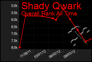 Total Graph of Shady Qwark