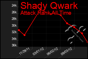 Total Graph of Shady Qwark