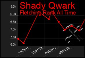 Total Graph of Shady Qwark