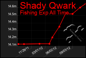 Total Graph of Shady Qwark