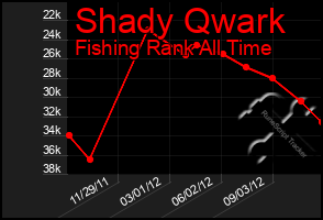 Total Graph of Shady Qwark