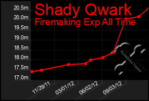 Total Graph of Shady Qwark