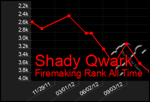 Total Graph of Shady Qwark