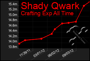 Total Graph of Shady Qwark