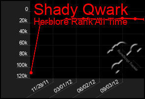 Total Graph of Shady Qwark