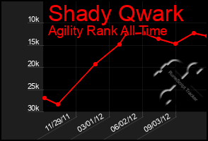 Total Graph of Shady Qwark