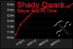 Total Graph of Shady Qwark