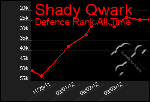 Total Graph of Shady Qwark