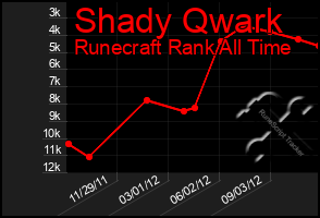 Total Graph of Shady Qwark