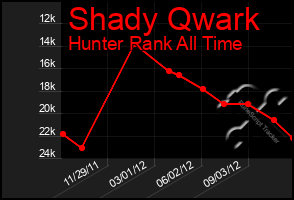 Total Graph of Shady Qwark