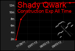 Total Graph of Shady Qwark