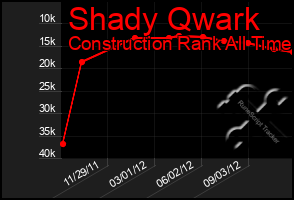 Total Graph of Shady Qwark