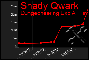 Total Graph of Shady Qwark