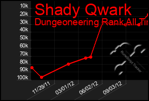 Total Graph of Shady Qwark