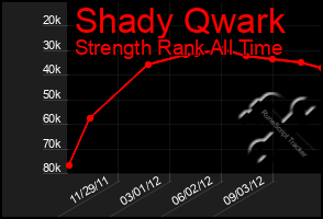 Total Graph of Shady Qwark