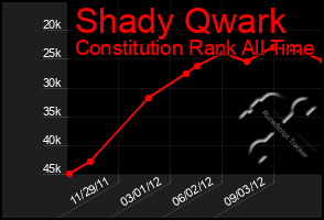 Total Graph of Shady Qwark