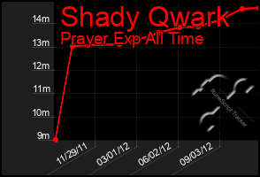 Total Graph of Shady Qwark