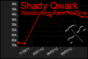 Total Graph of Shady Qwark