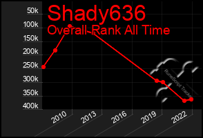 Total Graph of Shady636