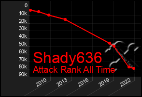 Total Graph of Shady636