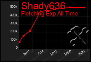 Total Graph of Shady636