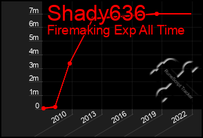 Total Graph of Shady636