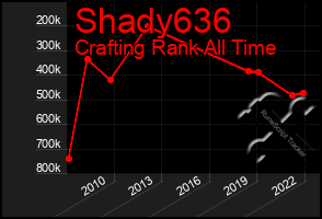 Total Graph of Shady636