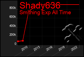 Total Graph of Shady636