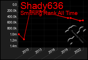 Total Graph of Shady636
