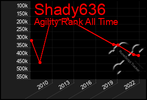Total Graph of Shady636