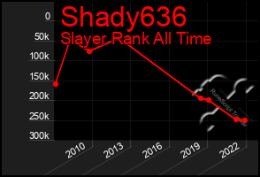Total Graph of Shady636