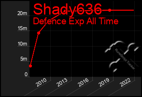 Total Graph of Shady636