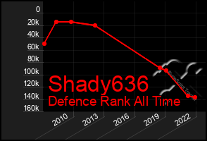 Total Graph of Shady636