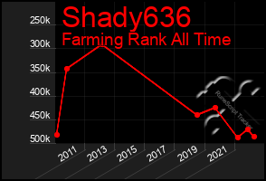 Total Graph of Shady636