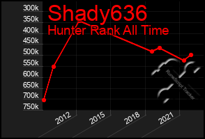 Total Graph of Shady636