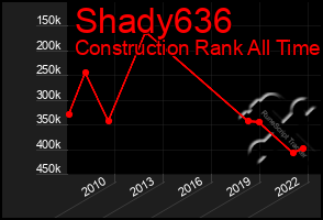 Total Graph of Shady636