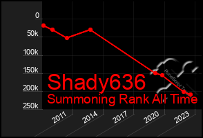 Total Graph of Shady636