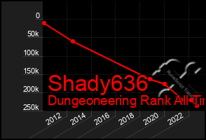 Total Graph of Shady636